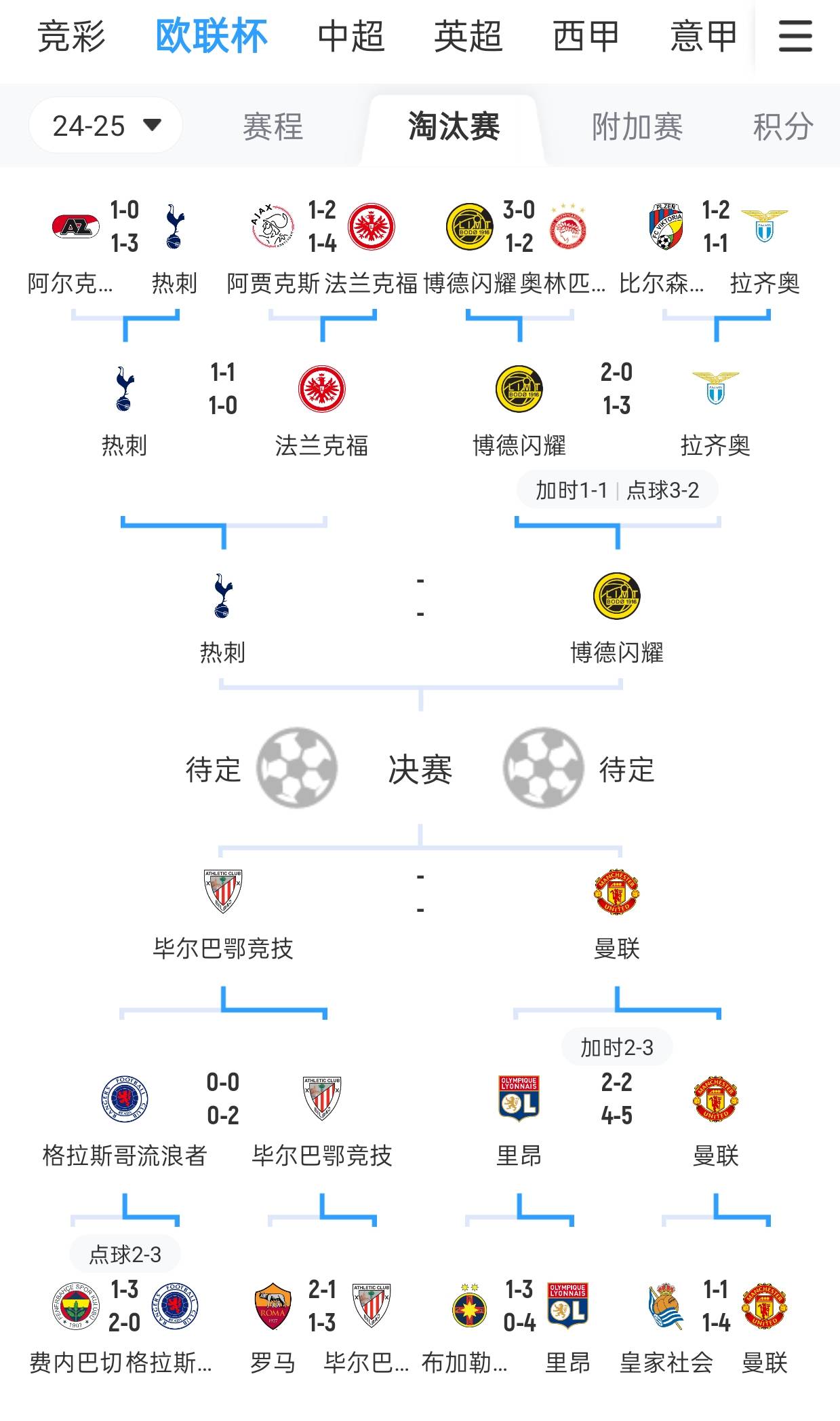欧国联赛程相继揭晓，各路豪强竞逐晋级资格