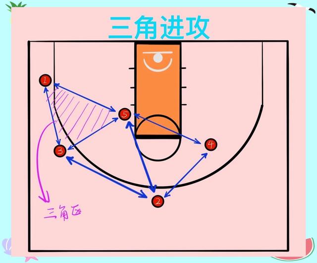 包含球队战术调整，或将出现新的战术体系的词条