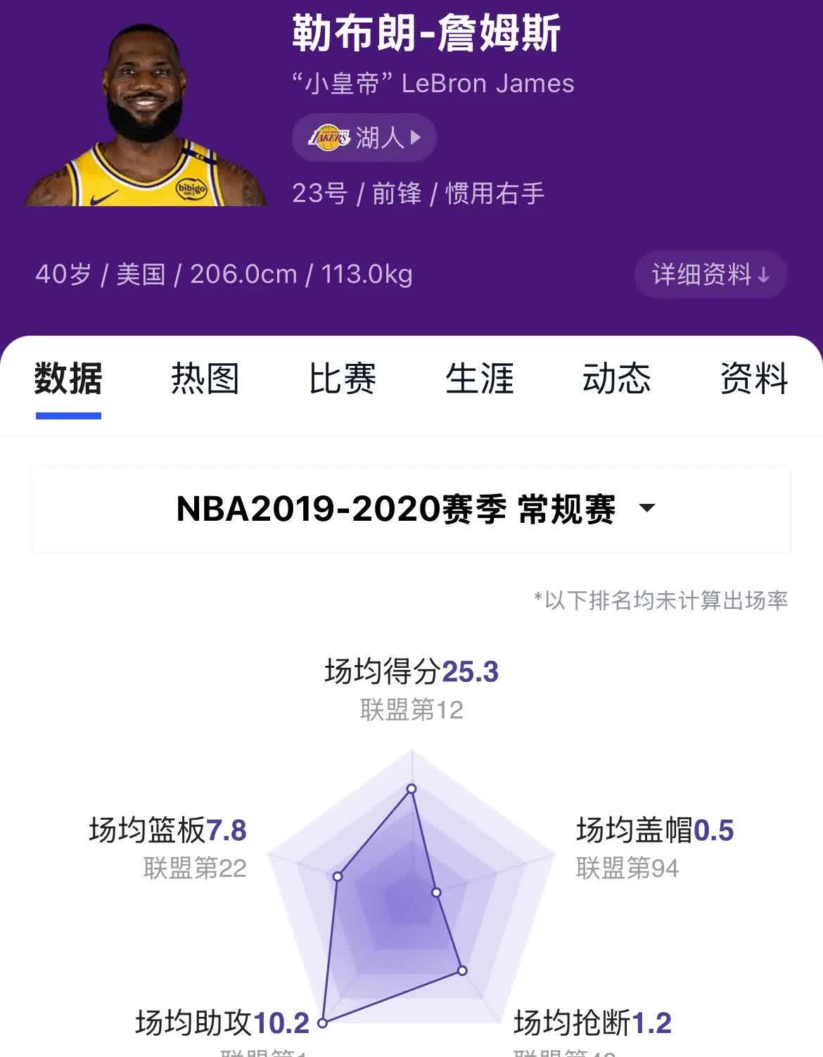 詹姆斯赛事官方发布爆冷新规,快船争议不断!